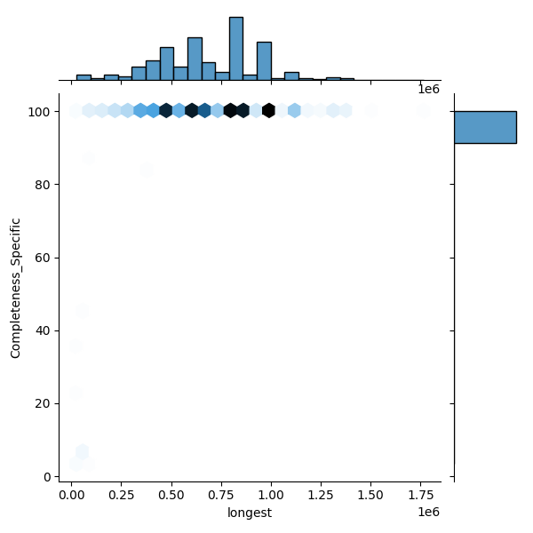 Xanthomonas euvesicatoria_all_longest_Completeness_Specific.png
